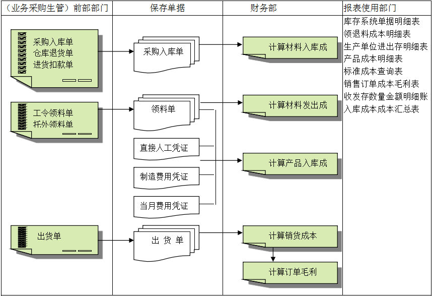 od网页版_OD（中国）