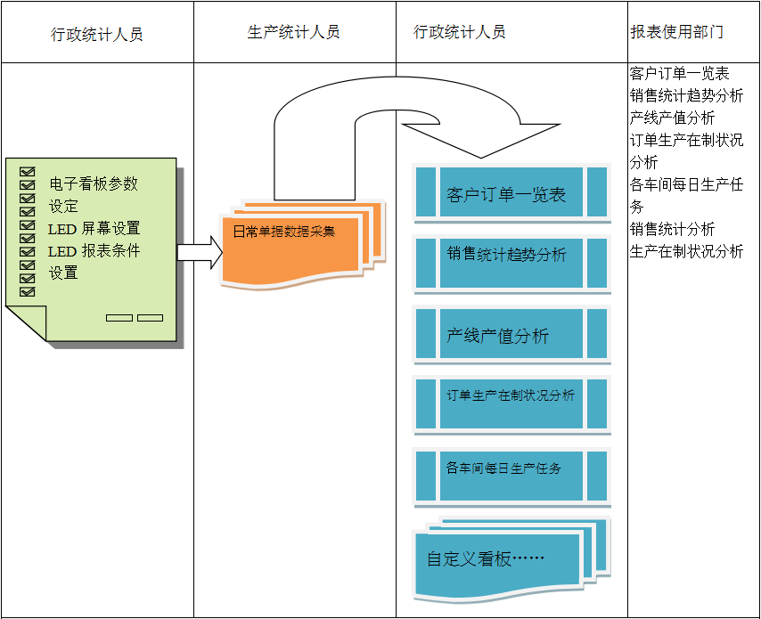 使用电商od网页版_OD（中国）od网页版_OD（中国）
进行订单管理有哪些好处?