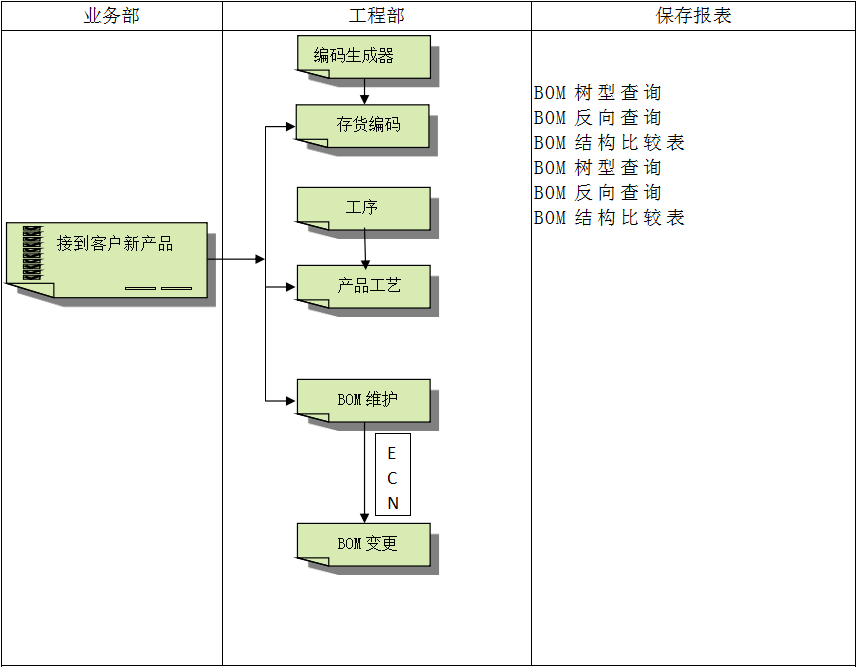 企业建设顺景od网页版_OD（中国）管理od网页版_OD（中国）
有多重要?