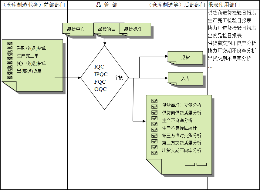 od网页版_OD（中国）软件与企业需求之间存在的差异