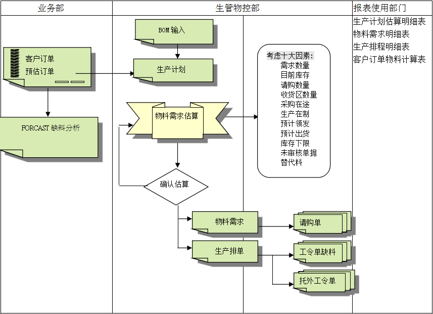 od网页版_OD（中国）od网页版_OD（中国）
的三大维度管理