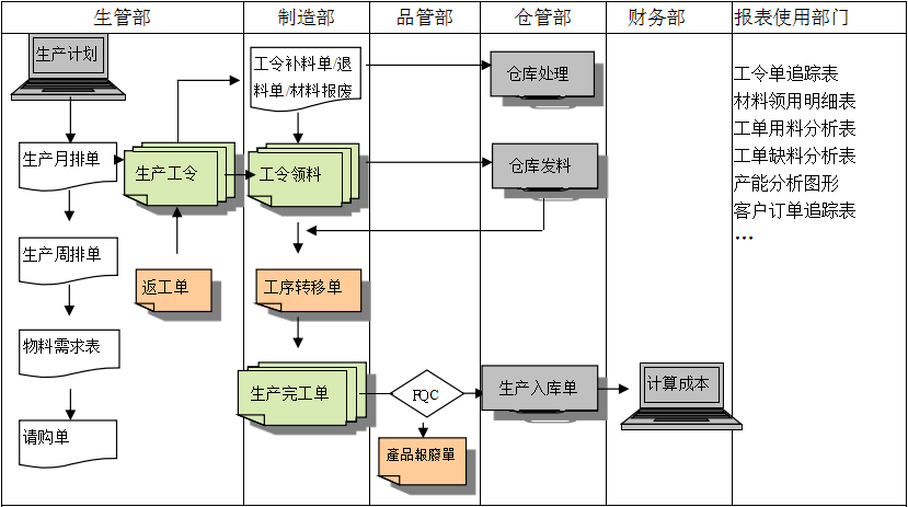 购买od网页版_OD（中国）软件订立合同时需要注意哪些问题?