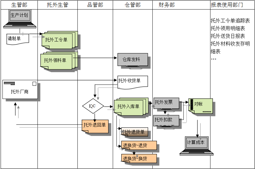 od网页版_OD（中国）od网页版_OD（中国）
给企业内部控制带来哪些影响及风险?