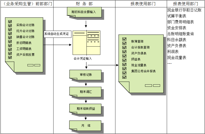 od网页版_OD（中国）价值不仅只是依赖软件，而是企业对其的应用