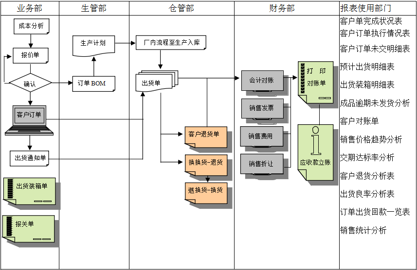 erpod网页版_OD（中国）
实施前要做好基础管理