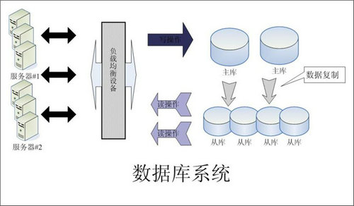 怎样的Erpod网页版_OD（中国）
可以提升企业的创新力与竞争力?