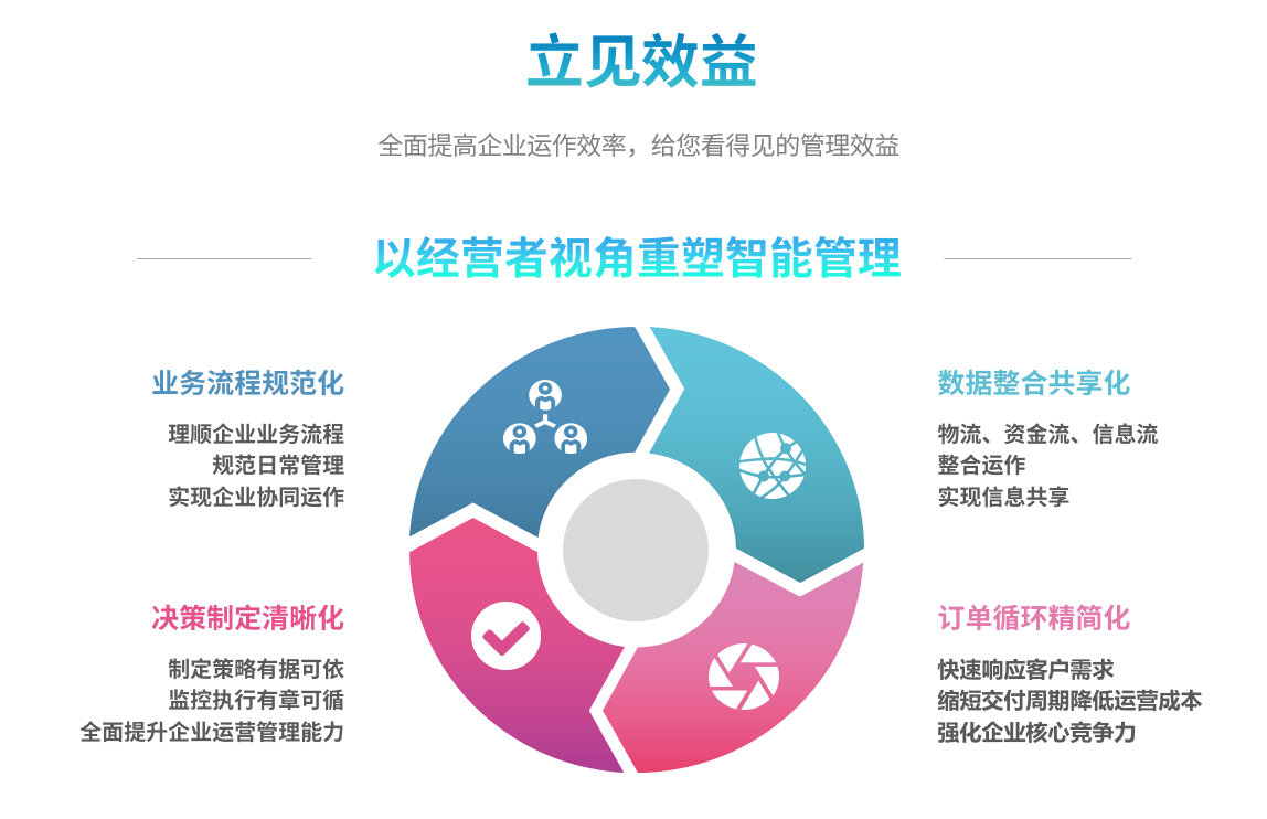 erpod网页版_OD（中国）
能自己学吗？
