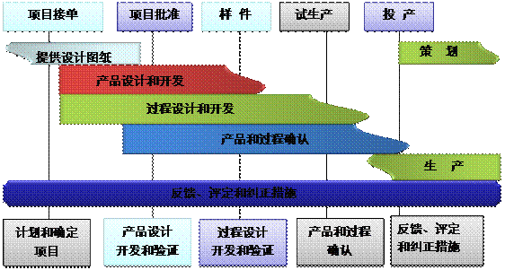 什么是od网页版_OD（中国）od网页版_OD（中国）
的核心?