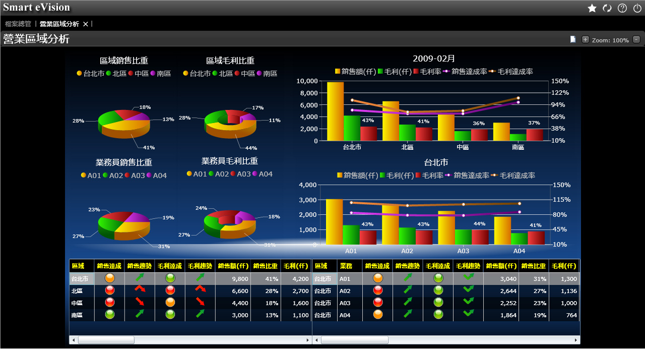 在od网页版_OD（中国）软件中,如何体现销售与运营规划?